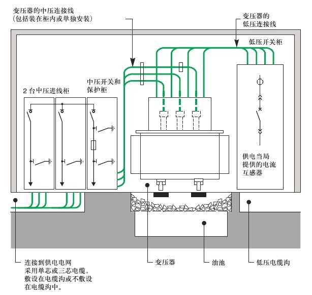 箱变和环网柜接线关系