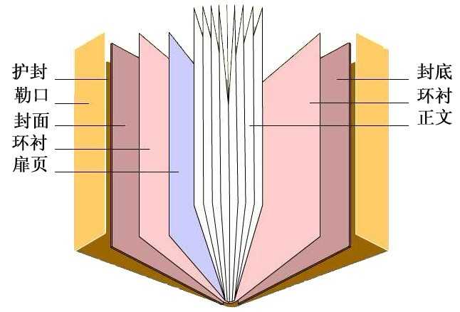 为何现在的书籍装帧喜欢用双层书皮