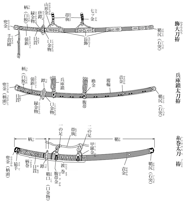 怎么区分日本刀里的打刀和太刀