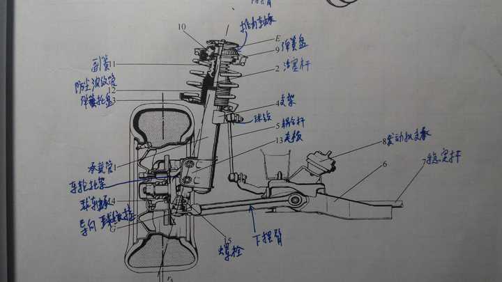 人们常说的 麦弗逊式独立悬架就是其中一种,结构如图