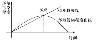 如何评价文章「为什么《穹顶之下》没有说服我?