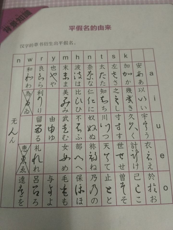 日文是怎么演化的