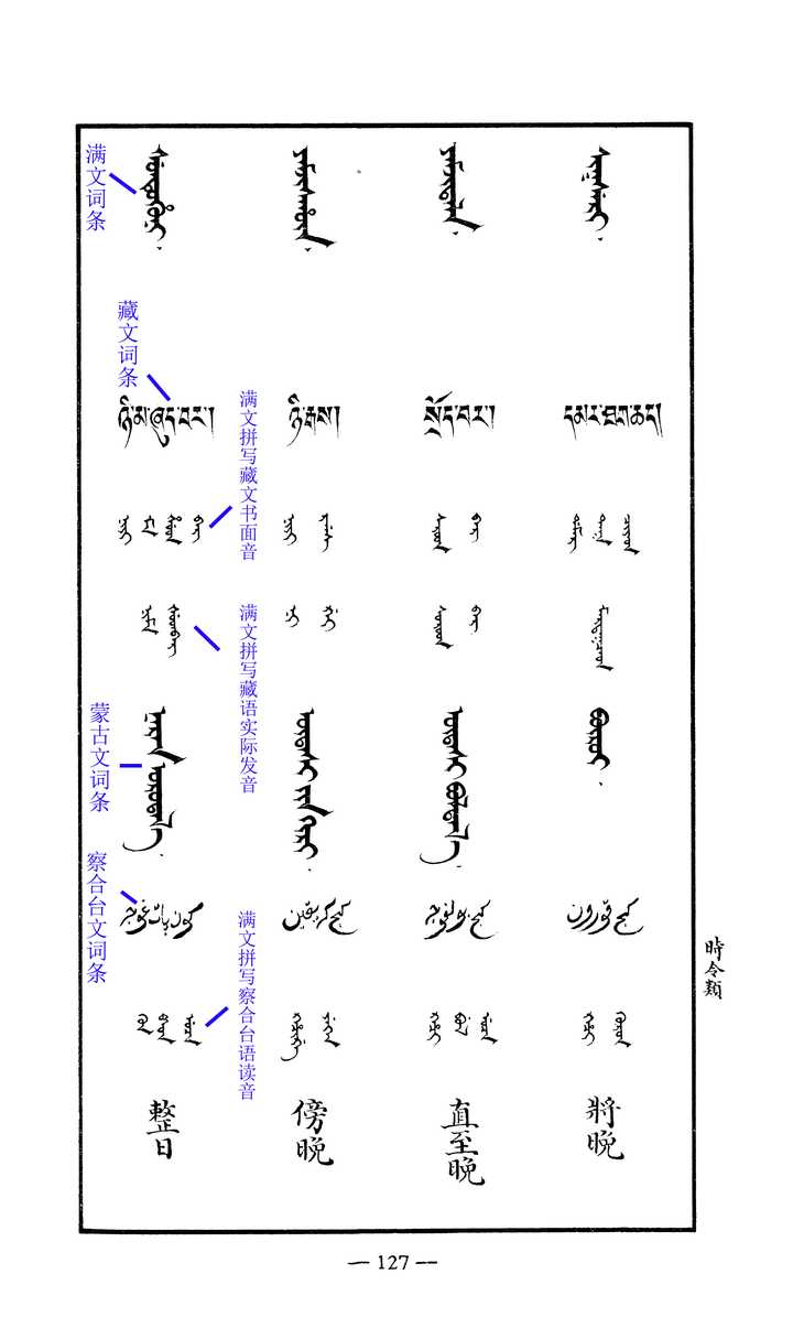 满文明明看着像是扭曲的线,但是现在用英文字母来表示