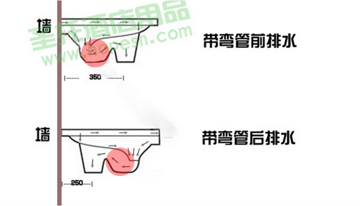 为什么厕所里的蹲坑地面要高一截?