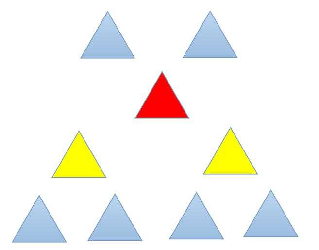 2,后三角队形