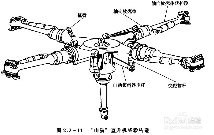 为什么火的是四旋翼而不是无人直升机?