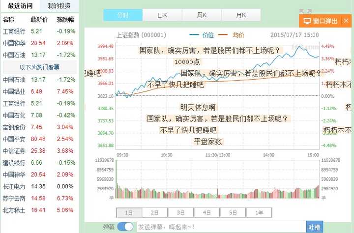 股票软件如果有弹幕功能会怎么样?