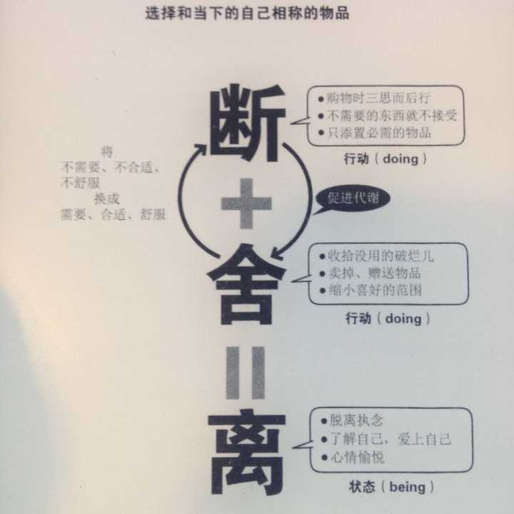 断舍离的精髓在哪里?