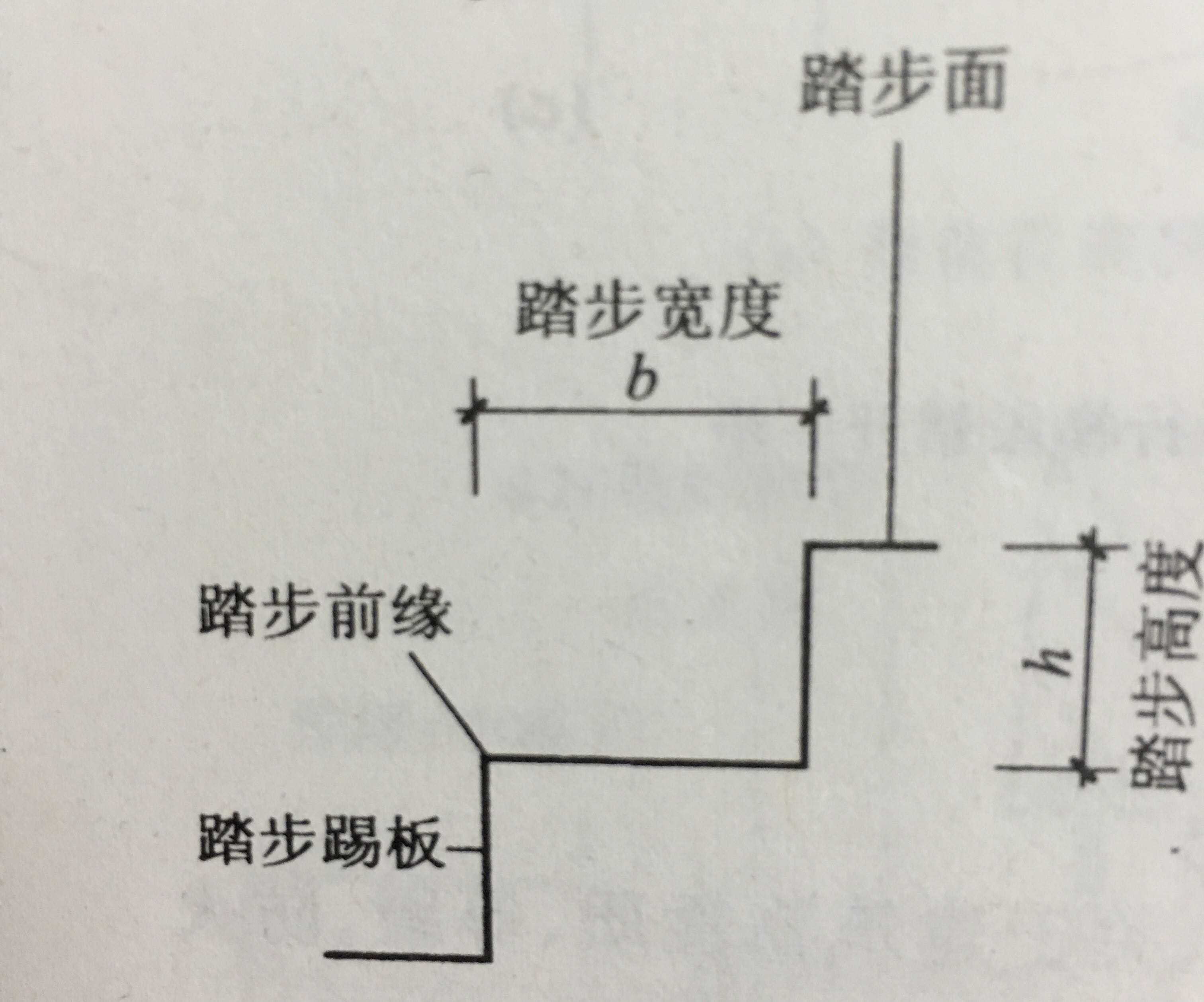 楼梯的坡度是指梯段中各级踏步前缘的假定连线与水平面形成的夹角