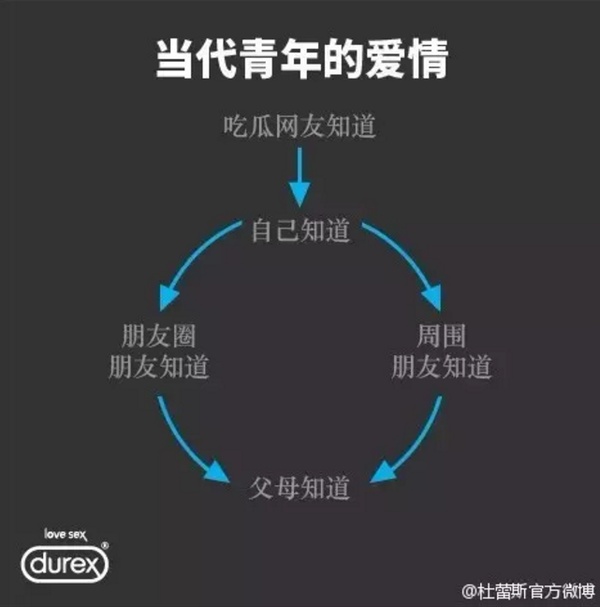 如何让文案做得漂亮?