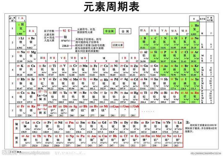 吓得我赶紧去查元素周期表了