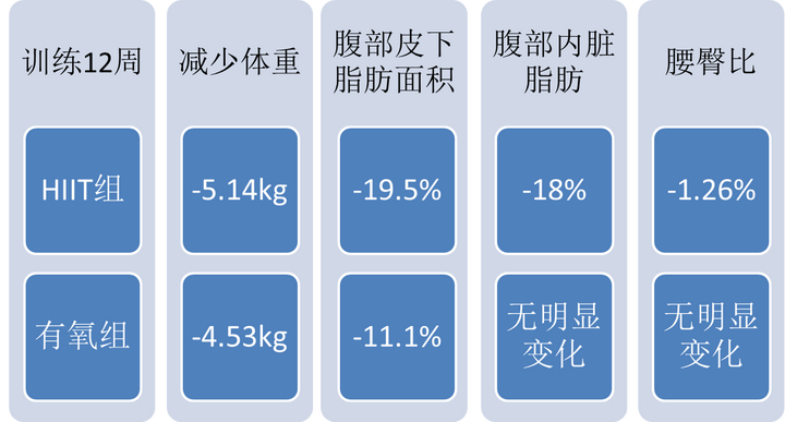 如图,体脂肪偏低,腰臀脂肪比例偏高,迷茫,该怎么练是好?