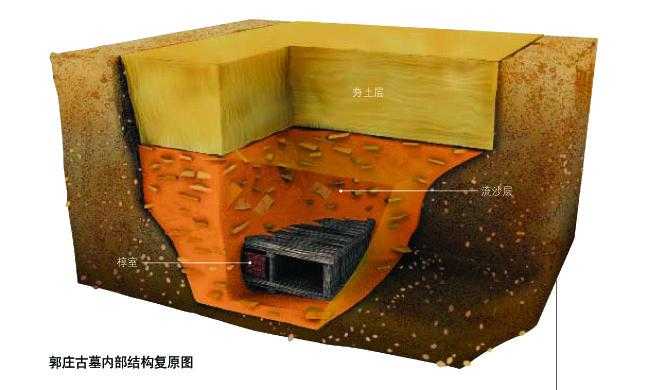 现实中的古代陵墓机关是什么样的?