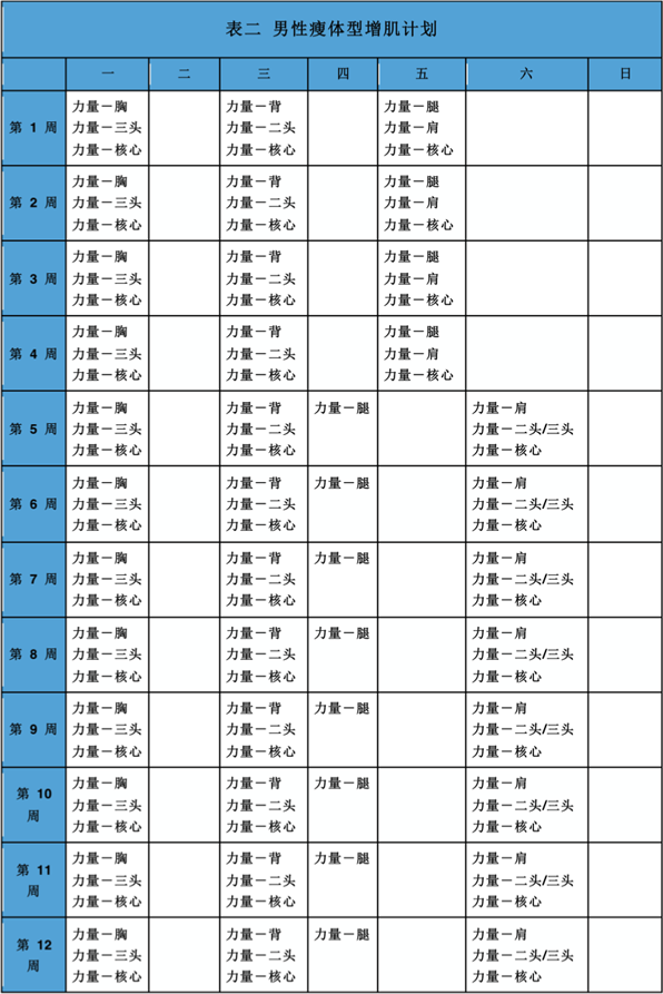要想穿衣服好看,男生需要练好哪几块肌肉?