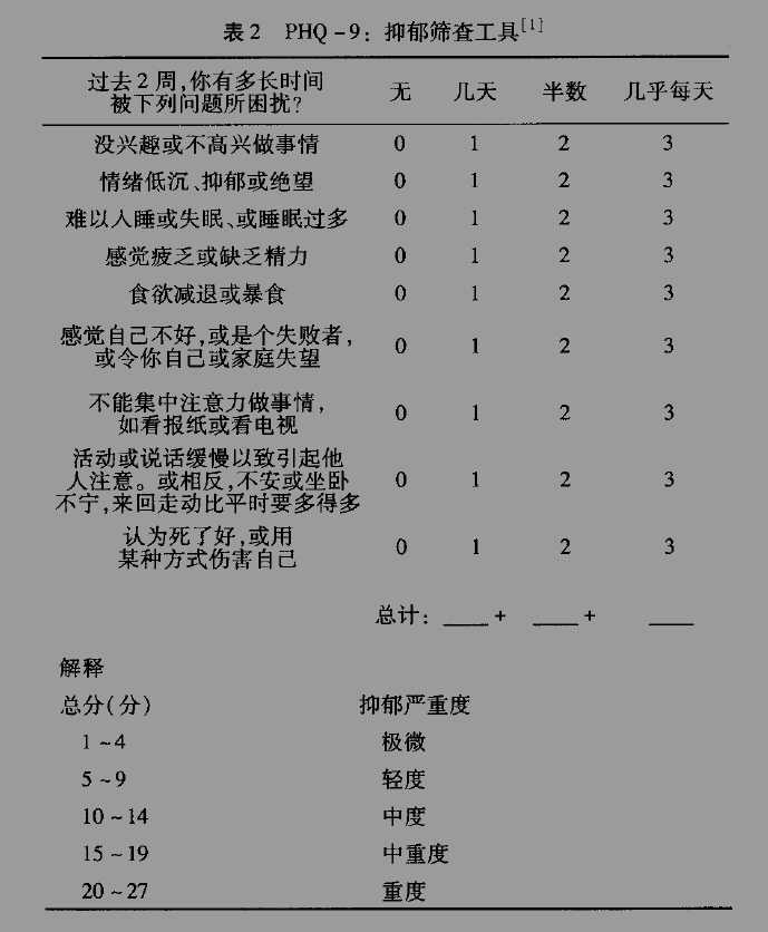 抑郁症的症状都有哪些?