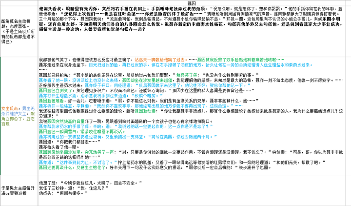 如何评价唐七的四幕戏