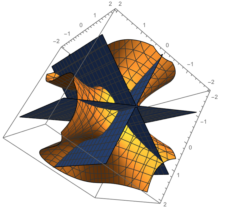 如何用mathematica画出x^3 y^3=1的复数图形?