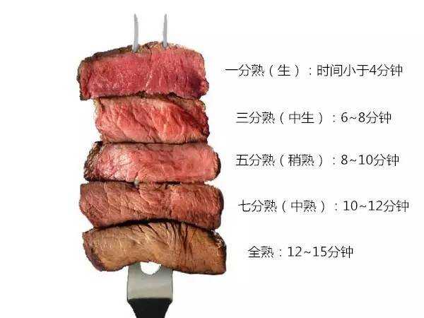 牛排是牛的哪个部位?
