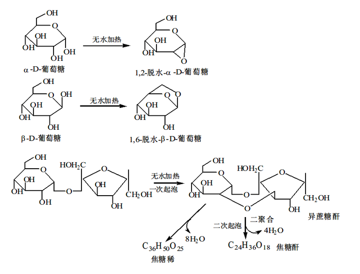 美拉德反应酮式果糖胺到环式果糖胺的反应机理?