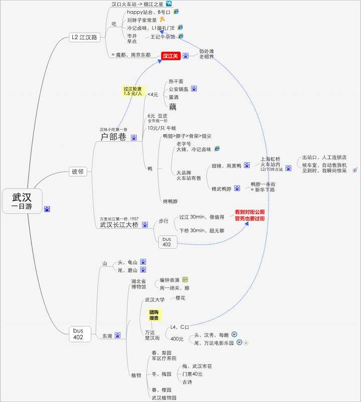 单中心点思维导图vs多中心点线索墙 的辨析,参见: 电视里整理线索时