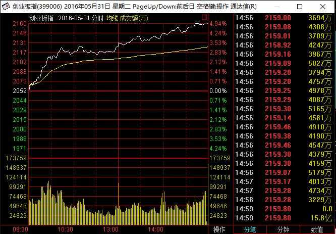 第二波真正开启大多头行情的大涨来源于9:45,比银华日利资金变动慢了