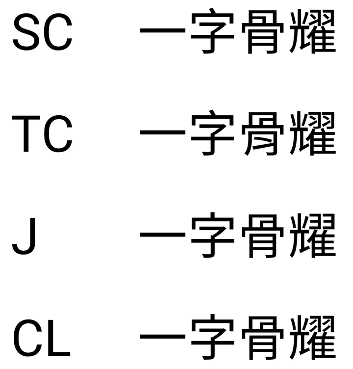 inziu字体中的-cl类字体代表什么,以及这样区分的作用