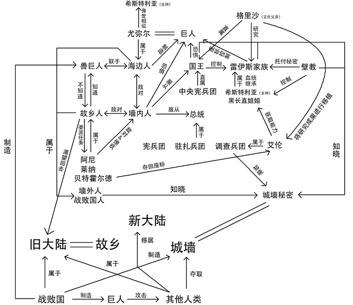 《进击的巨人》中,巨人跟人到底是什么关系?