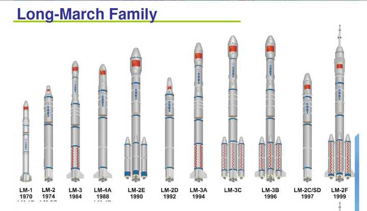 长征七号运载火箭的性能如何?对于中国航天的意义体现