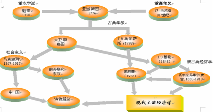 宏观经济学的理论体系是怎样的一幅全貌?