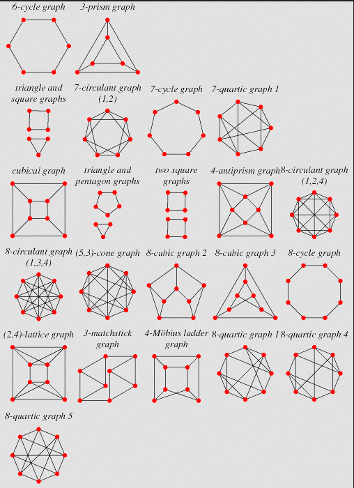 组合数学,这张图是k-正则图