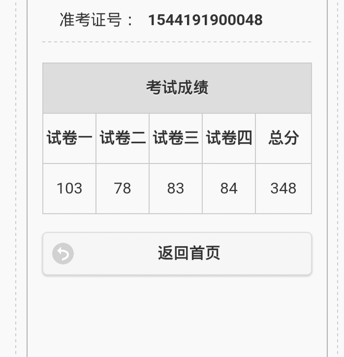 这就是我的成绩,刚查到的时候我也耿耿于怀,然而上了微博,才发现,有些