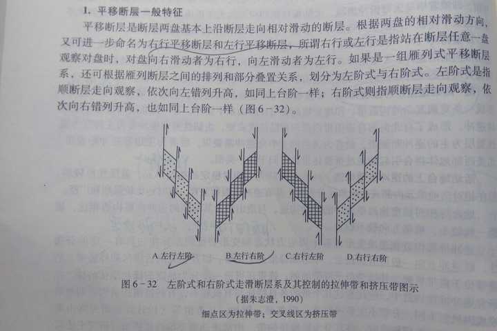 在雁列式走滑断层系中,如何区分断层的左行和右行,详情请见图?