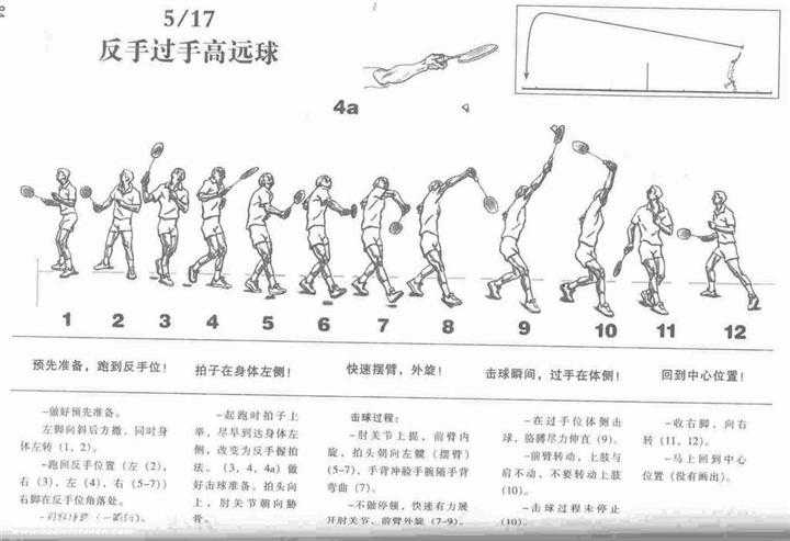 羽毛球怎么提高反手击球力量