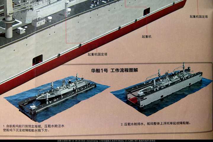 如何评价中国自航式浮船坞首航 ?