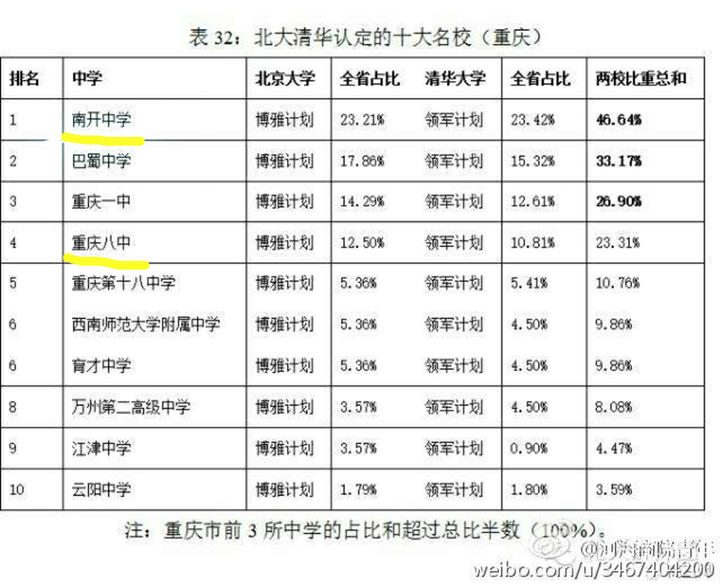 三中(王源>八中(王俊凯>化工大附中(易烊千玺)奉上视频链接,希望有