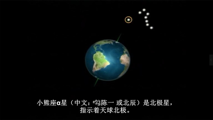 为什么把北极星作为地球的北极?