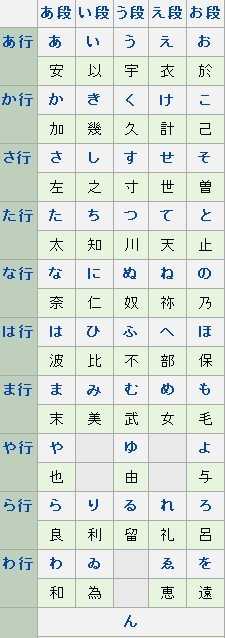日语假名的写法是否有某种规律?