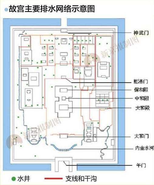 为什么故宫午门的门洞一面平顶一面拱顶?