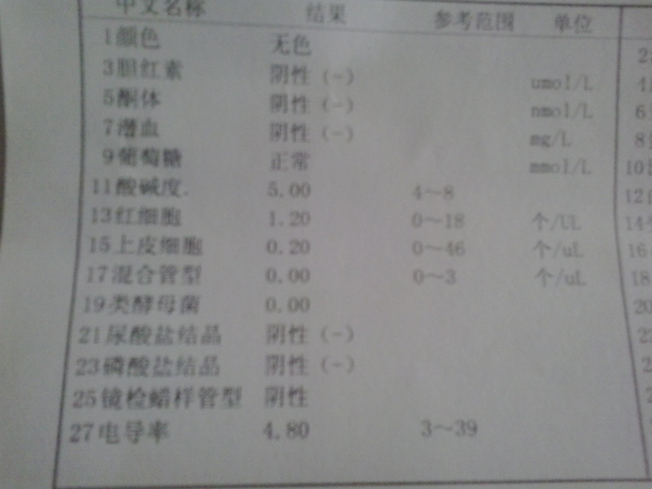 血脂(如甘油三酯,总胆固醇,ldl-c)正常值范围有很多不