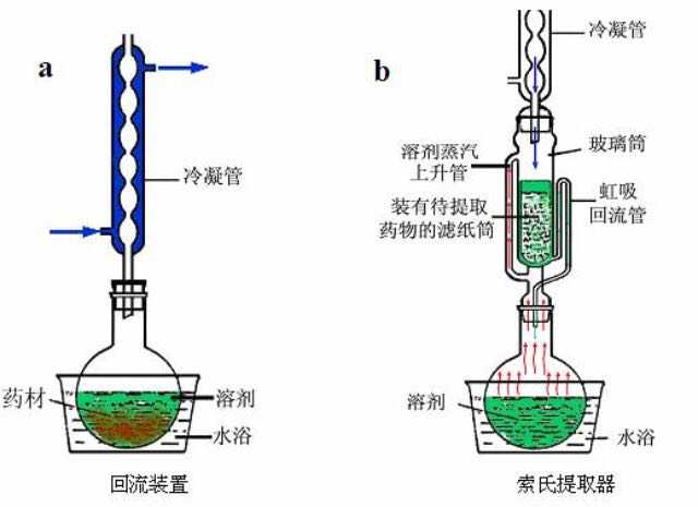 非溶剂提取法分为水蒸气蒸馏法 升华法