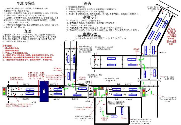 重庆市复盛考场科目三完全攻略?