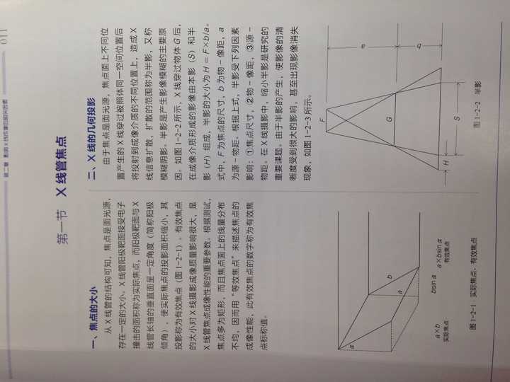 焦点大,肢片距大半影大,影像清晰度不够.