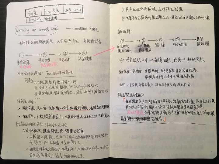 携程 ued 产品设计大会笔记:讲座笔记:携程 ued 产品与设计大会