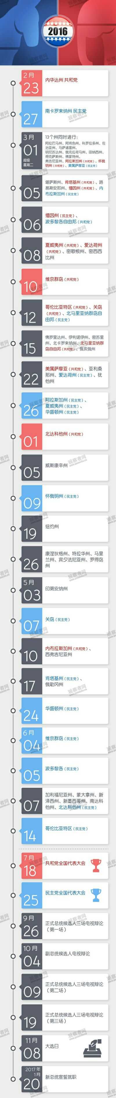 跪求2016大选的闭键事务的具体日程表?