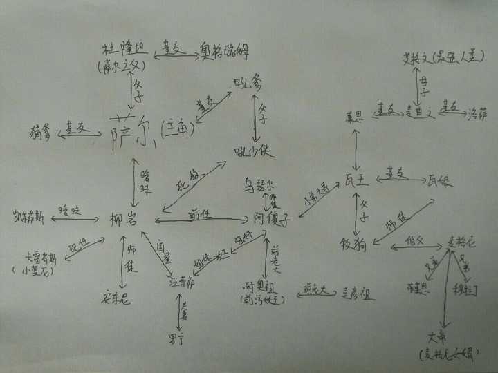 随手画的,相当不完善,请忽略我的书法水平,还有,柳岩是我对吉安娜的