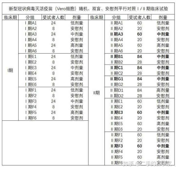 全球首个新冠灭活疫苗受试者均产生抗体,两针接种阳转