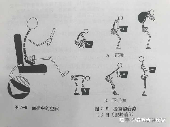 腰痛,腰肌劳损稍微好转后能否锻炼腰肌,背肌?