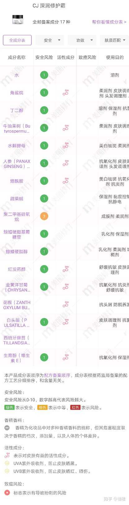 从成分表中可以看出非常安全,有许多成分对于舒缓抗敏,消炎镇定有很大