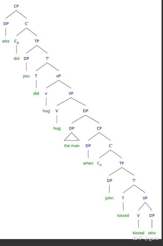 语言学中的island effects是什么意思?