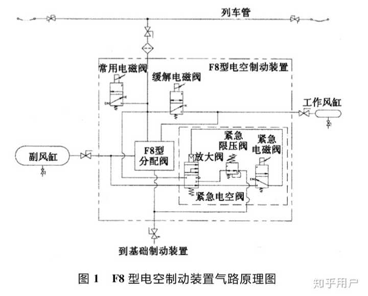 给自动空气制动安装电磁阀 并非欧洲人首创,早在1920-30年代,wabco就